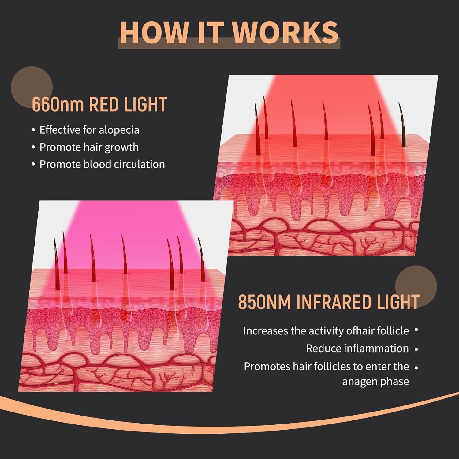 Yeni Saç Çıkarma Lazer Başlığı - Hair Care Basic incelemesi ve fiyatı