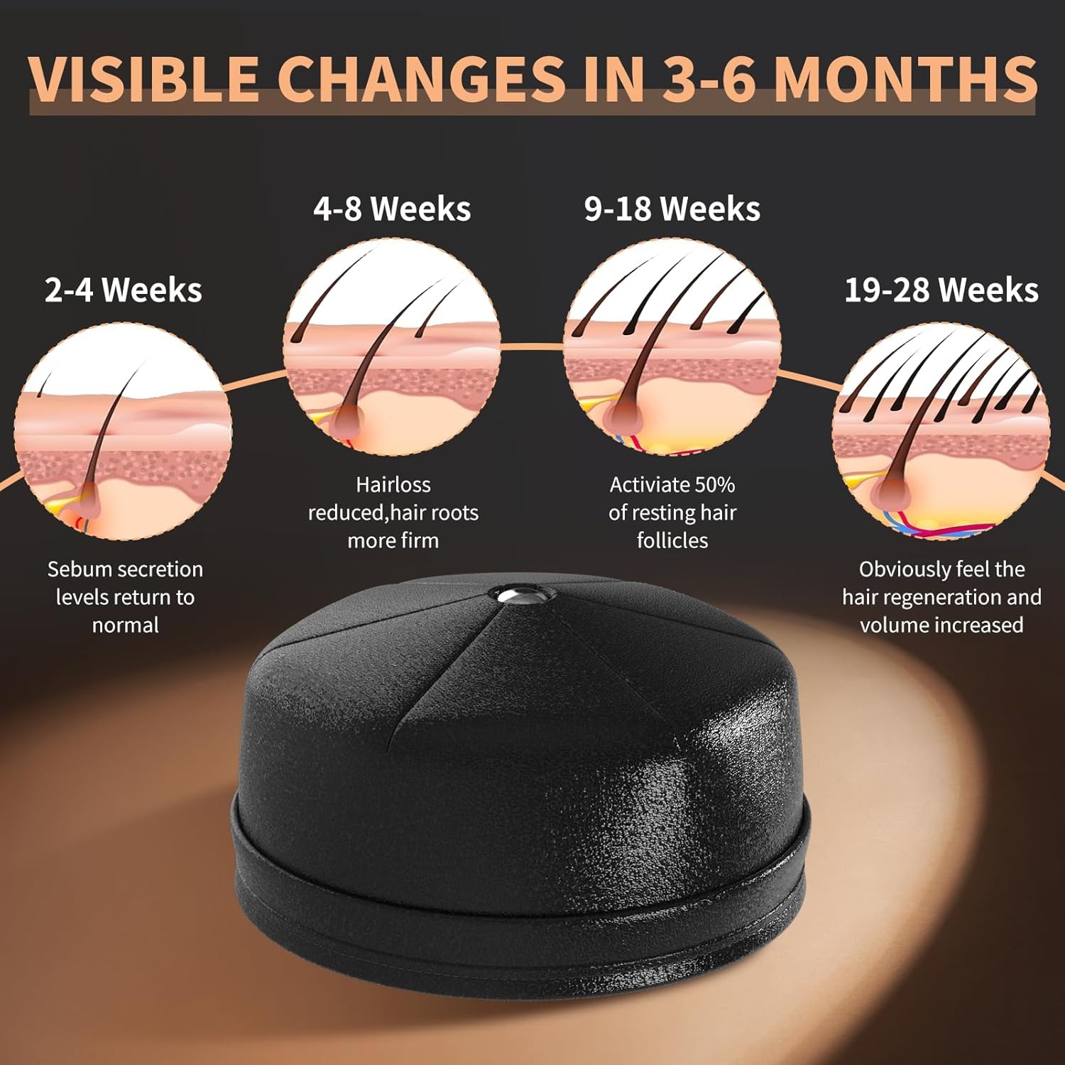 Yeni Saç Çıkarma Lazer Başlığı - Hair Care Basic incelemesi ve fiyatı