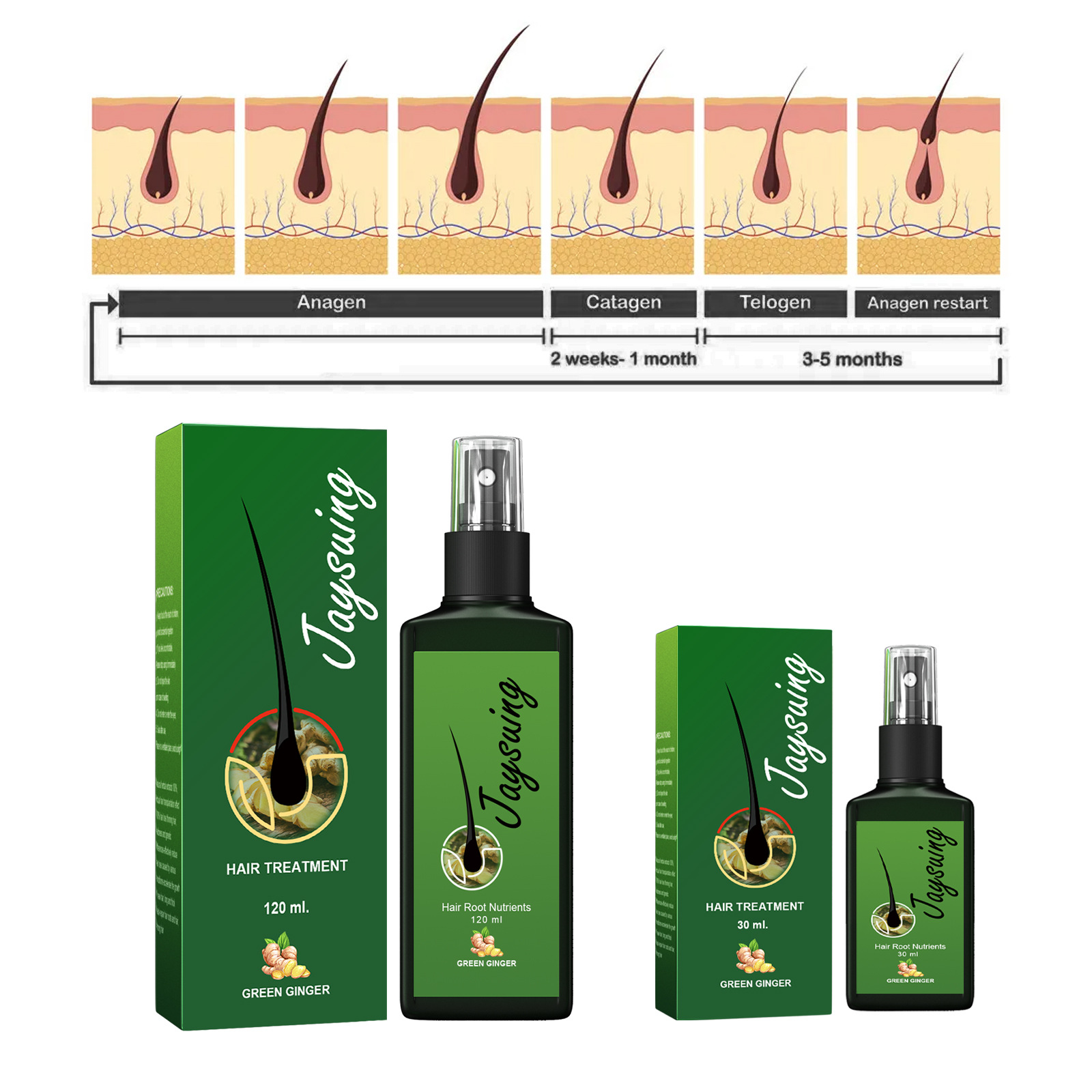 Hızlı Zencefil Saç Büyüme Spre - Hair Care For Hair Loss incelemesi ve fiyatı