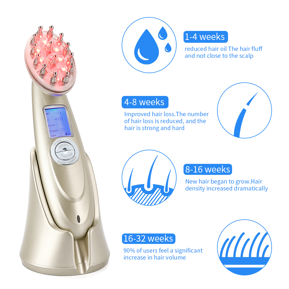 Elektrikli lazer saç büyüme ta - Hair Care For Hair Loss incelemesi ve fiyatı